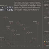 My project for course: Data Visualization and Information Design: Create a Visual Model Ein Projekt aus dem Bereich Informationsdesign, Interaktives Design und Infografik von Nitin Menon - 25.12.2022