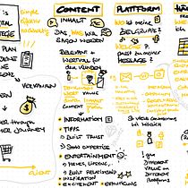 My project for course: Sketchnoting: Communicate with Visual Notes. Een project van Traditionele illustratie,  Creativiteit,  Tekening, Communicatie, Management En Productiviteit y Business van Manuela Scherzer - 30.12.2022