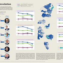 My project for course: Data Visualization: Design Infographics in Illustrator. Un progetto di Design dell’informazione e Infografica di sarahcgall - 01.01.2023