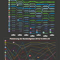 Mein Abschlussprojekt für den Kurs: Datenvisualisierung: Gestalte Infografiken in Illustrator. Un progetto di Design dell’informazione e Infografica di attolracanil - 03.01.2023