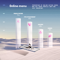 The Final project from this course  Creative Data Visualization for Beginners. Un progetto di Graphic design, Design dell’informazione e Infografica di Gabrielle Merite - 03.01.2023