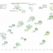 My project for course: Data Visualization and Information Design: Create a Visual Model Ein Projekt aus dem Bereich Informationsdesign, Interaktives Design und Infografik von Thien Trang - 03.01.2023