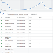 Mi proyecto del curso: SEO y SEM: estrategias de posicionamiento en Google. Un projet de Marketing, Réseaux sociaux, Marketing digital, Marketing mobile, Marketing de contenu, Growth marketing, SEO , et SEM de karlapaparicio - 13.11.2022