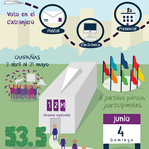Mi proyecto del curso: Sketchnoting: el dibujo como herramienta de comunicación. Projekt z dziedziny Trad, c, jna ilustracja, Doradztwo kreat, wne, T, pografia, Kreat, wność,  R, sunek, Zarządzanie portfolio, Komunikacja,  Pismo dekorac i jne użytkownika Andrea Patricia Martínez Orta Soberanis - 06.01.2023