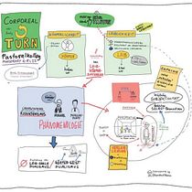 Vortrag "Leiblichkeit. Der Corporeal Turn". Een project van Traditionele illustratie,  Creativiteit,  Tekening, Communicatie, Management En Productiviteit y Business van Karsten Dittmann - 08.01.2023