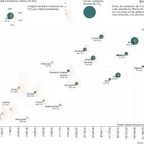Emisiones de CO2 Ein Projekt aus dem Bereich Informationsdesign, Interaktives Design und Infografik von Carmen Comba - 29.12.2022