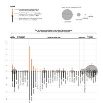 My project for course: Creative Data Visualization for Narrative Designs. Un progetto di Graphic design, Design dell’informazione, Design interattivo, Infografica e Design di Leo Mendes - 16.01.2023