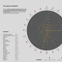 My project for course: Data Visualization and Information Design: The water in the world Ein Projekt aus dem Bereich Informationsdesign, Interaktives Design und Infografik von angievarela1998 - 15.01.2023