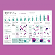 Being Vegetarian May Not Be Enough. Graphic Design, Information Design, Infographics & Interactive Design project by Alberto Ferro - 01.17.2023