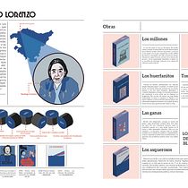 Mi proyecto del curso: Diseño de infografías para periódicos y revistas. Un projet de Design graphique, Design de l'information, Design d'interaction et Infographie de Lucia Zazzarino - 20.01.2023