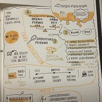 My project for course: Sketchnoting: Communicate with Visual Notes. Een project van Traditionele illustratie,  Creativiteit,  Tekening, Communicatie, Management En Productiviteit y Business van Erika van Osch - 23.01.2023