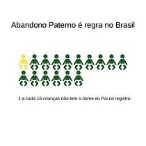 Meu projeto do curso: Visualização gráfica: simplifique histórias complexas com imagens. Un progetto di Design dell’informazione, Marketing, Infografica, Comunicazione e Design di presentazioni di Thaynara Cavalcante - 21.01.2023