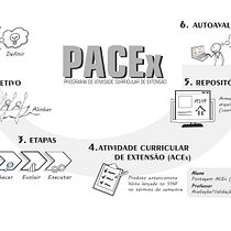 Meu projeto do curso: Visual thinking: organize e apresente ideias poderosas. Consultoria criativa, Gestão de design, Marketing, Criatividade, Desenho, Comunicação, e Design de apresentação projeto de Igo nunES - 01.02.2023