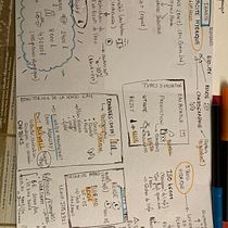 My project for course: Sketchnoting: Communicate with Visual Notes. Een project van Traditionele illustratie,  Creativiteit,  Tekening, Communicatie, Management En Productiviteit y Business van florencehencke - 26.01.2023