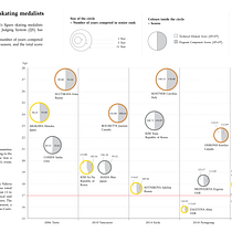 My project for course: Data Visualization and Information Design: Create a Visual Model Ein Projekt aus dem Bereich Informationsdesign, Interaktives Design und Infografik von hshibata - 26.01.2023