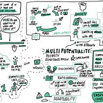Mi proyecto del curso: Sketchnoting: comunícate con notas visuales. Ilustração tradicional, Criatividade, Desenho, Comunicação, Gestão e produtividade, e Business projeto de paolarzuffi - 28.01.2023
