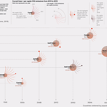 Mon projet du cours : Visualisation de données et design de l'information : créez un modèle graphique Ein Projekt aus dem Bereich Informationsdesign, Interaktives Design und Infografik von Jennifer Dayer - 29.01.2023