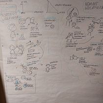 Mein Abschlussprojekt für den Kurs: Sketchnoting: Verstehen und Kommunizieren mit visuellen Notizen. Een project van Traditionele illustratie,  Creativiteit,  Tekening, Communicatie, Management En Productiviteit y Business van welcome - 05.02.2023