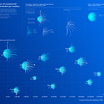 My project for course: Data Visualization and Information Design: Create a Visual Model Ein Projekt aus dem Bereich Informationsdesign, Interaktives Design und Infografik von tratra - 06.02.2023