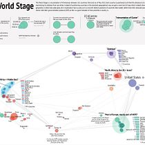 The World Stage: A Visualisation of World Alliances Ein Projekt aus dem Bereich Informationsdesign, Interaktives Design und Infografik von edwarddavis - 07.02.2023