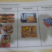 Mi proyecto del curso: Design thinking para soluciones innovadoras Ein Projekt aus dem Bereich Design, Designverwaltung, Kreativität, Kommunikation und Business von Ricardo Jesus Lascano A - 08.02.2023