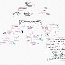 My project for course: Sketchnoting: Communicate with Visual Notes. Projekt z dziedziny Trad, c, jna ilustracja, Kreat, wność,  R, sunek, Komunikacja, Zarządzanie, Produkt, wność i Business użytkownika jlcidell - 12.02.2023