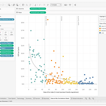 Mi proyecto del curso: Introducción a la visualización de datos. Een project van Informatieontwerp, Interactief ontwerp, Multimedia y  Infographics van Pablo MGómez - 14.02.2023