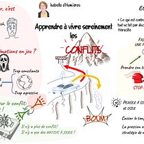 Mon projet du cours : un webconférence sketchnotée en direct et retravaillée ensuite. Projekt z dziedziny Trad, c, jna ilustracja, Kreat, wność,  R, sunek, Komunikacja, Zarządzanie, Produkt, wność i Business użytkownika Sandrine Hagenbach - 16.02.2023