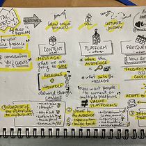 Mi proyecto del curso: Sketchnoting: comunícate con notas visuales. Projekt z dziedziny Trad, c, jna ilustracja, Kreat, wność,  R, sunek, Komunikacja, Zarządzanie, Produkt, wność i Business użytkownika rosarioeacardoso - 20.02.2023