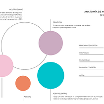 Mi proyecto del curso: Diseño de feed de Instagram con Canva. Design gráfico, Marketing, Redes sociais, Instagram, e Design digital projeto de Isaura Pérez - 19.02.2023
