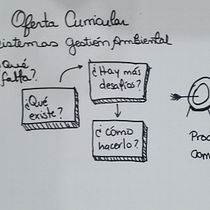 Mi proyecto del curso: Visual thinking: organiza y presenta ideas potentes. Marketing, Criatividade, Desenho, Comunicação, e Design de apresentação projeto de Ana Guzmán - 23.02.2023
