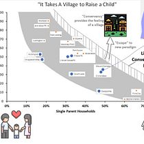 Selling the Conservancy Idea to a Michigan School Board. Infographics, Communication, Creative Consulting, and Marketing project by james - 02.23.2023
