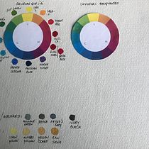 Mon projet du cours : cercles chromatiques. Pintura em aquarela, e Teoria da cor projeto de nive57 - 27.02.2023