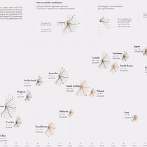CO2 emissions - updated with the latest data (2002-2021) Ein Projekt aus dem Bereich Informationsdesign und Infografik von Klaudia Jankowska - 04.03.2023