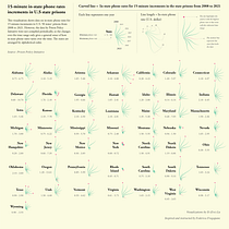 My project for course: Data Visualization and Information Design: Create a Visual Model Ein Projekt aus dem Bereich Informationsdesign, Interaktives Design und Infografik von Eve Lu - 16.02.2023