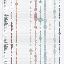 My project for course: Data Visualization and Information Design: Create a Visual Model Ein Projekt aus dem Bereich Informationsdesign, Interaktives Design und Infografik von ahkm - 06.03.2023