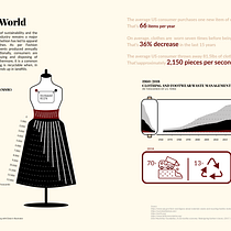 My project for course: Information Design: Storytelling with Data in Illustrator. Design gráfico, Design de informação, Design interativo e Infografia projeto de hshibata - 01.03.2023