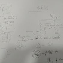 Mój projekt z kursu: Wizualizacja graficzna: od złożonych historii do  obrazów. Un progetto di Gestione progetti di design, Graphic design, Design dell’informazione, Marketing, Infografica, Comunicazione e Design di presentazioni di urszula.radwan88 - 09.03.2023