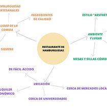Mi proyecto del curso: Design thinking para soluciones innovadoras Ein Projekt aus dem Bereich Design, Designverwaltung, Kreativität, Kommunikation und Business von Zayra Yabrudy Mercado - 14.03.2023