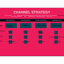 Mi proyecto del curso: Estrategias de crecimiento para YouTube. Marketing, Social Media, Digital Marketing, Content Marketing, and YouTube Marketing project by Luz Tangona - 03.15.2023