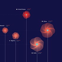 My project for course: Data Visualization and Information Design: Create a Visual Model Ein Projekt aus dem Bereich Informationsdesign, Interaktives Design und Infografik von Lucy Jacobson - 19.03.2023