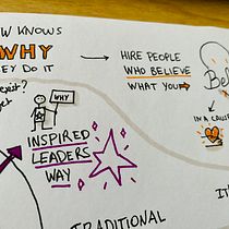 Sketchnotes from Simon Sinek's TED talk  + Extracts from course. Projekt z dziedziny Trad, c, jna ilustracja, Kreat, wność,  R, sunek, Komunikacja, Zarządzanie, Produkt, wność i Business użytkownika by_zabou - 31.03.2023