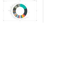 Mi proyecto del curso: Introducción a la visualización de datos. Een project van Informatieontwerp, Interactief ontwerp, Multimedia y  Infographics van Patricia Esquivel - 27.03.2023