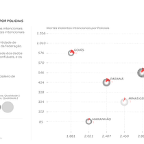 Meu projeto do curso: Visualização de dados e design de informação: crie um modelo visual Ein Projekt aus dem Bereich Informationsdesign, Interaktives Design und Infografik von Rodrigo Weclav Filla - 28.03.2023