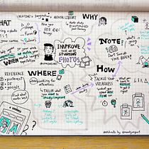 My project for course: Sketchnoting: Communicate with Visual Notes Ein Projekt aus dem Bereich Traditionelle Illustration, Kreativität, Zeichnung, Kommunikation, Management, Produktivität und Business von noochjungart - 29.03.2023