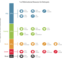 My project for course: Data Visualization and Information Design: Create a Visual Model Ein Projekt aus dem Bereich Informationsdesign, Interaktives Design und Infografik von Ani Petrosyan - 31.03.2023