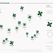 My project for course: Data Visualization and Information Design: Create a Visual Model Ein Projekt aus dem Bereich Informationsdesign, Interaktives Design und Infografik von Karolina Szafran - 03.04.2023