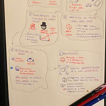 Sketchnoting from Morgan Housel's Book The Psychology of Money. Projekt z dziedziny Zarządzanie, Produkt, wność, Business, Trad, c, jna ilustracja, Kreat, wność,  R, sunek i Komunikacja użytkownika Rafaela Nascimento - 03.04.2023