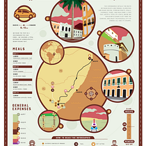 My project for course: Infographic Design: Combine Art and Data. Graphic Design, Information Design, Infographics, and Poster Design project by Erick Vasconcelos Araújo - 04.05.2023