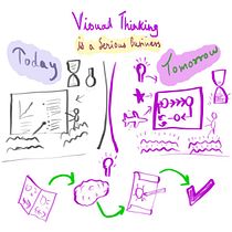 My project for course: Visual Thinking: Organize and Present Powerful Ideas. Gestão de design, Criatividade, Desenho, Comunicação, e Design de apresentação projeto de Sivakumar R - 16.04.2023